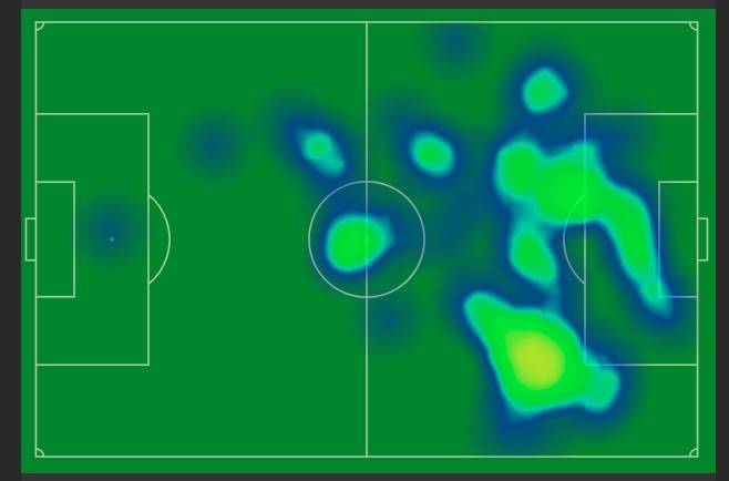 Ross County v Celtic (Match Stats)