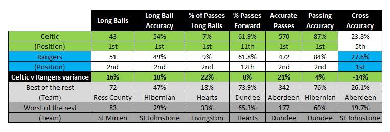 33 Matches – Some more stats