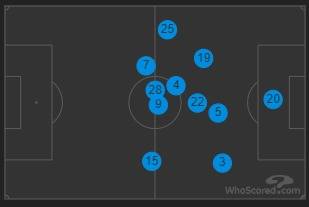 Kilmarnock v Celtic (Match Preview)