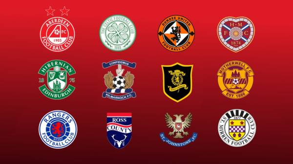 Scottish Premiership: Who should your club sign?