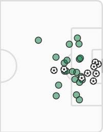 Dundee Utd v Celtic (Match Stats)