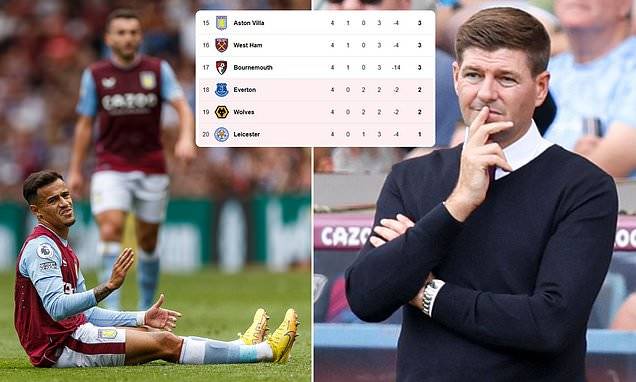 Steven Gerrard insists he will take the blame for Aston Villa’s poor start