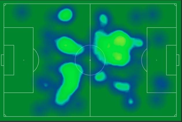 Ross County v Celtic (Match Stats)