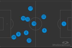 Celtic v Real Madrid (Match Preview)