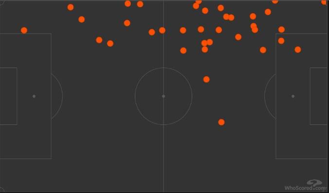 Celtic v Rangers (Match Stats)