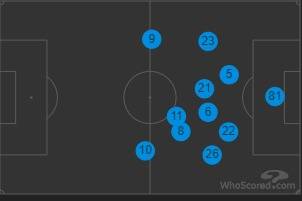 Shakhtar Donetsk v Celtic (Match Preview)