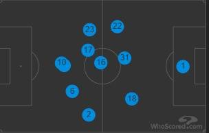 St Mirren v Celtic (Match Preview)