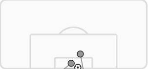 Celtic v Motherwell (Match Stats)