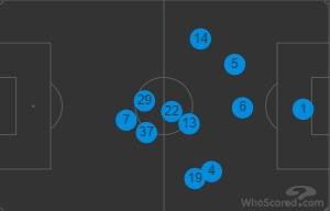 St Johnstone v Celtic (Match Preview)