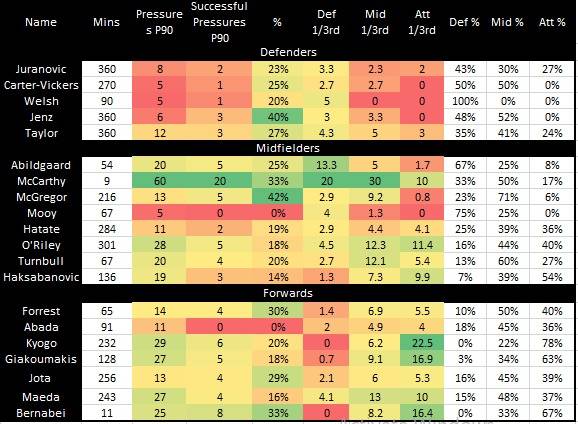 Pressures in the 4 Champions League games