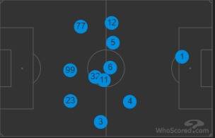 Celtic v Hibernian (Preview)