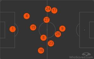 Motherwell v Celtic (Match Preview)