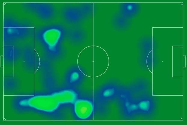 Motherwell v Celtic (Match Stats)