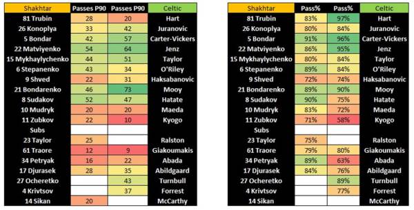 Celtic v Shakhtar Donetsk (Match Preview)