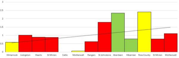 Celtic v Dundee Utd (Match Preview)