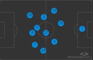 Motherwell v Celtic (Preview)