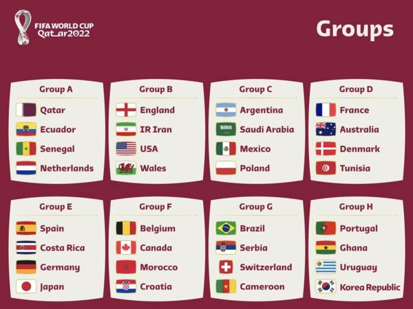 How to Ensure the Best Teams Qualify for the World Cup