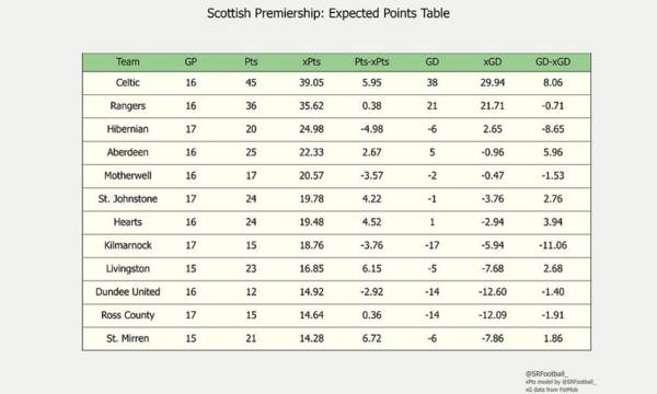 Week 15 Roundup: CalMac is Back!