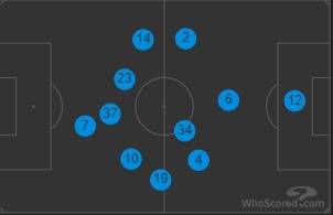 Celtic v St Johnstone (Match Preview)