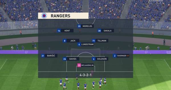 We simulated Rangers vs Aberdeen to get a semi-final score prediction as Fashion Sakala has big say