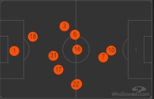 Celtic v St Mirren (Match Preview)