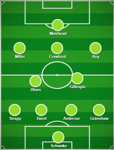 Celtic v Morton (Match Preview)