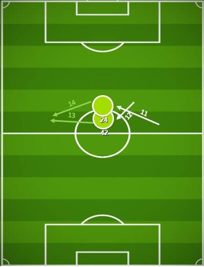 Celtic v Morton (Match Stats)