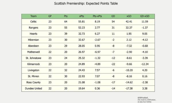 We need to talk about Mooy...