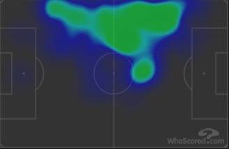 Celtic v Livingston (Match Stats)