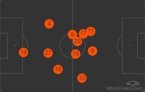 Celtic v Aberdeen (Match Preview)