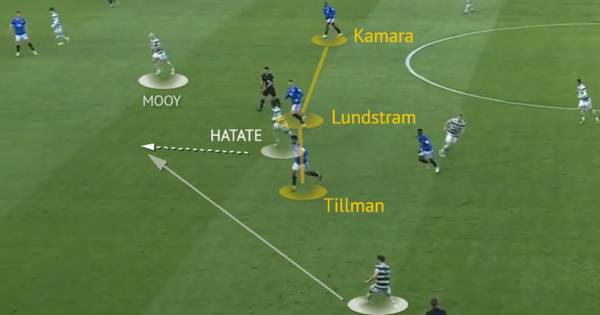 Celtic 2 Rangers 1 tactical deep dive