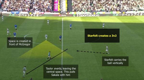 How did Celtic win the League Cup Final?