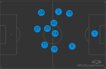 Ross County v Celtic (Match Preview)