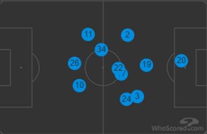 Kilmarnock v Celtic (Match Preview)