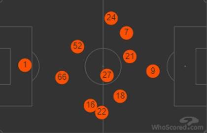 Celtic v Motherwell (Match Preview)