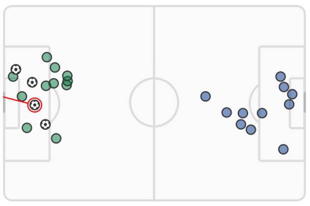 Rangers v Celtic (Match Preview)