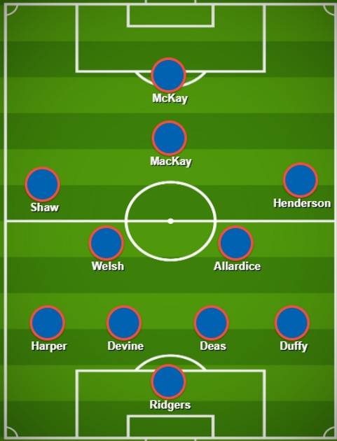 Celtic v Inverness CT (Match Preview)