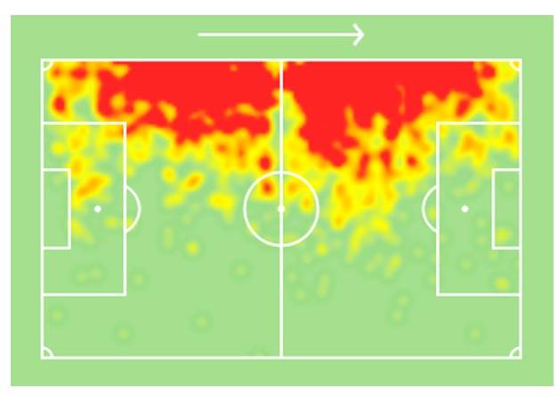 Taylor, Rodgers and Inverting