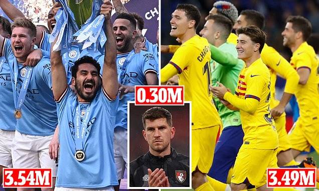 Man City received the most money from FIFA for having players at the World Cup