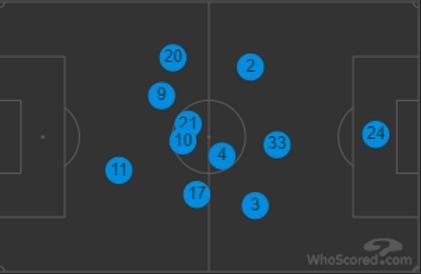 Celtic v Aberdeen (Match Preview)