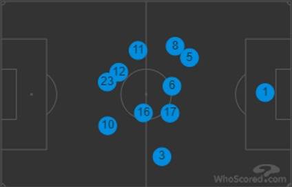 Kilmarnock v Celtic (Match Preview)