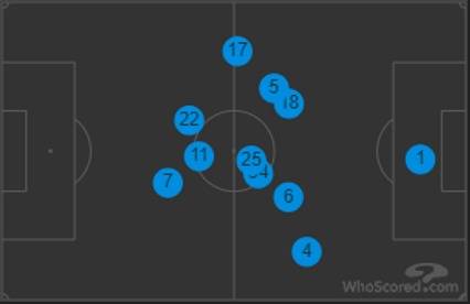 Celtic v St Johnstone (Match Preview)