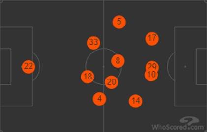 Feyenoord v Celtic (Match Preview)