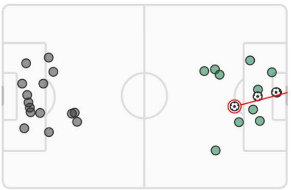 Livingston v Celtic (Match Stats)