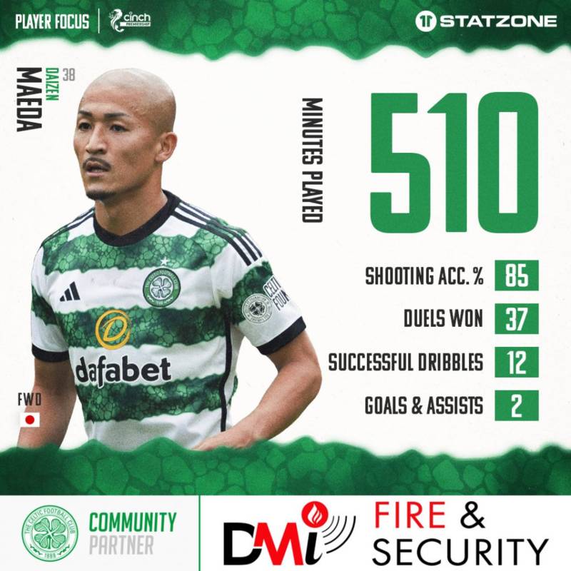 Sutton has his say as Celtic post season-so-far stats in defence of Daizen Maeda