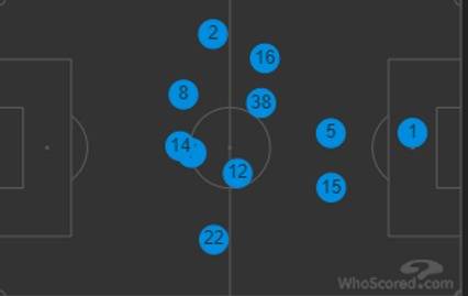 Motherwell v Celtic (Match Preview)