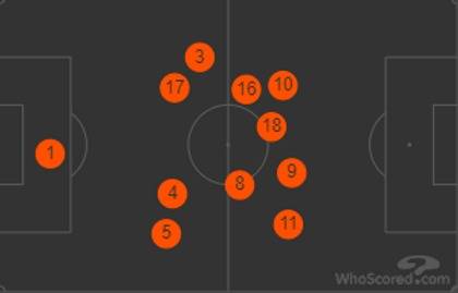 Celtic v Kilmarnock (Match Preview)