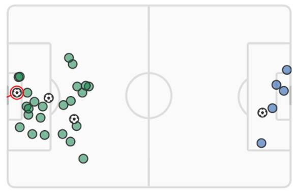 Celtic v Kilmarnock (Match Stats)