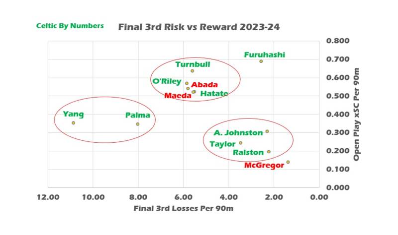 Final 3rd Risk / Reward