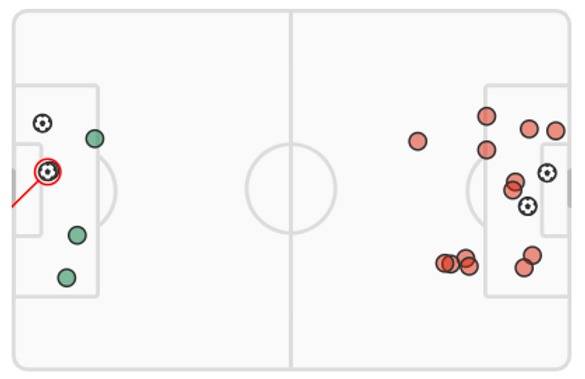 Celtic v Atletico Madrid (Match Stats)